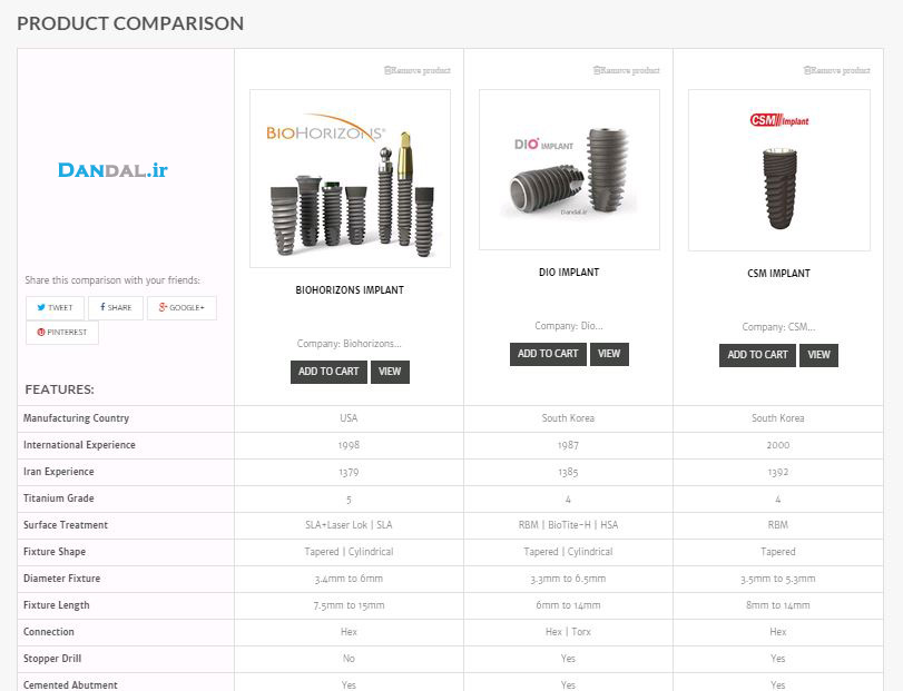 Comparison-dandal