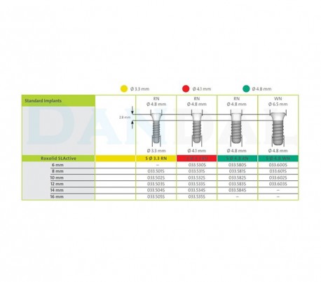 فیکسچر Standard با سطح Straumann - Roxolid SLActive