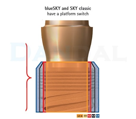 فیکسچر Bredent - Sky Classic