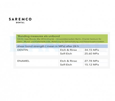 باندینگ نسل هشتم Saremco - Unibond