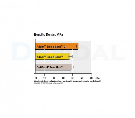 3M - Single Bond Universal