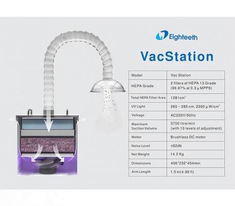 دستگاه وکیوم دندانپزشکی Eighteeth - VacStation