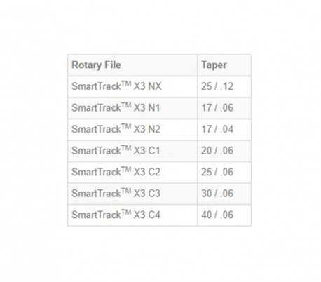 فایل روتاری طرح پروتیپر SmartTrack - X3