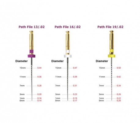 M3 - Path Rotary File