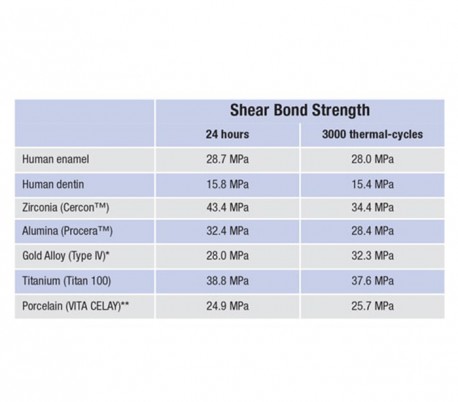 Kuraray - Panavia F2.0 Dual-Cure Adhesive System