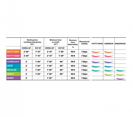 Lascod - Ghenesyl A-Silicone Impression Set