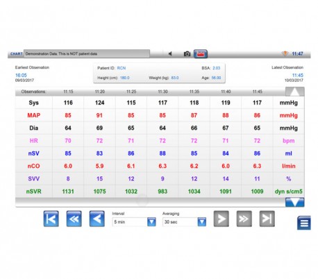 Lidco - LiDCOunity Monitor