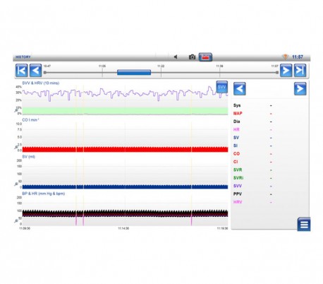 Lidco - LiDCOunity Monitor