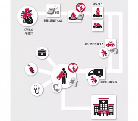 GS Elektromedizinische Gerate G. Stemple - Corpuls  AED Defibrillator