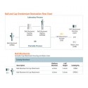 Zimmer - Tapered SwissPlus Ball Abutment