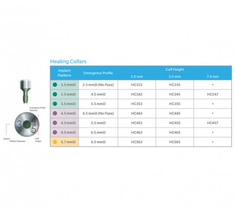 Zimmer - Tapered Screw-Vent Healing Abutment