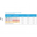 Zimmer - Tapered Screw-Vent Hex-Lock Contour Straight Abutment