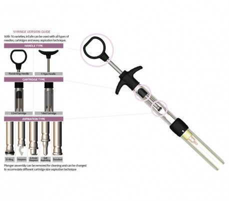 Astek - Insafe Dental Cartridge Syringe System