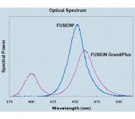 لایت کیور بی سیم DentLight - Fusion Plus