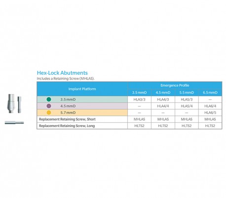 Zimmer - Tapered Screw-Vent Hex-Lock Straight Abutment