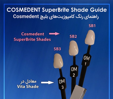 Cosmedent - Renamel Microfill (Enamel) SuperBrite Composite