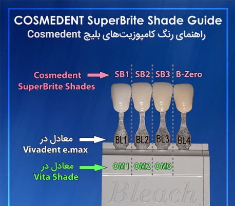 Cosmedent - Renamel Microfill (Enamel) SuperBrite Composite