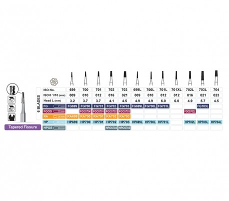 Dentalree - Carbide Burs - Flat End Taper - FG