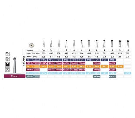 Dentalree - Carbide Round Burs - RA