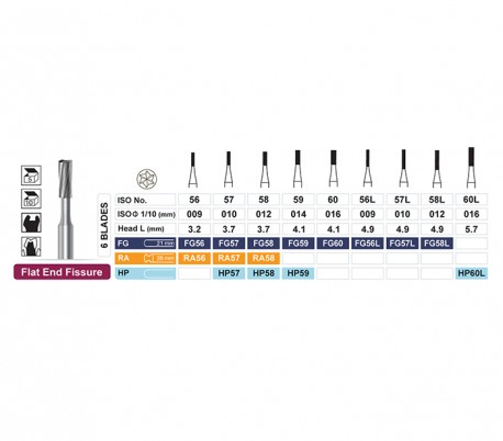 فرز کارباید استوانه ای ته صاف هندپیس - Dentalree