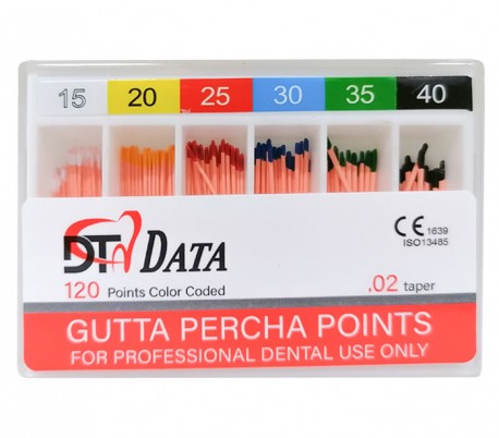 Data - Gutta Percha