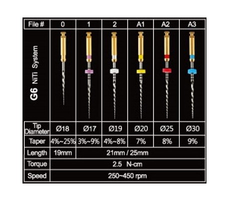 Global Top - G6 Protaper Rotary File