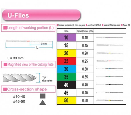 Mani - U File