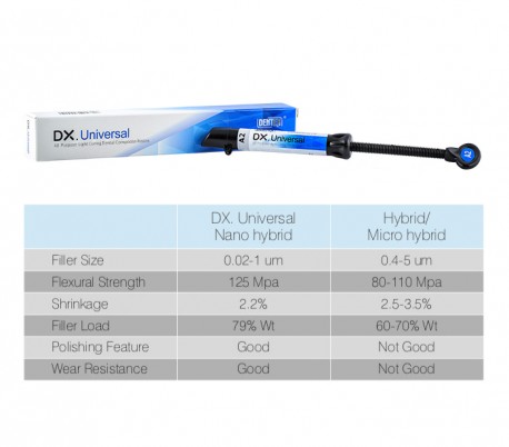 کامپوزیت یونیورسال Dentex - DX.Universal