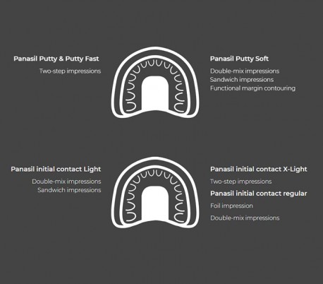 Kettenbach - Panasil Initial Contact Light