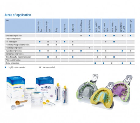 Kettenbach - Panasil Initial Contact Light