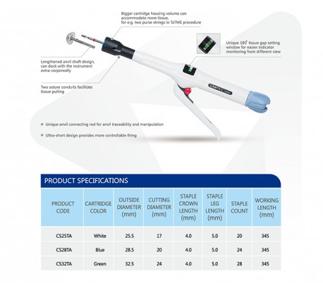 Lantex - Circular Stapler