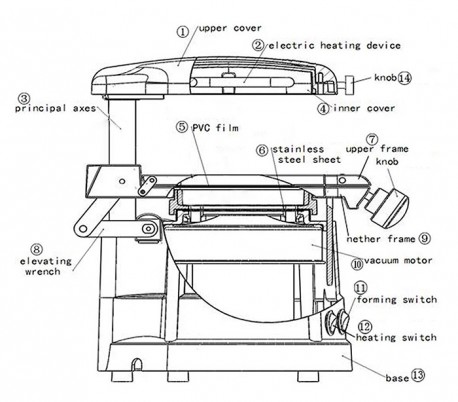 Jintai - Dental Vacuum Forming & Molding Machine