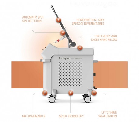 Asclepion - NanoStar Y Laser for Tattoo and Pigment Removal