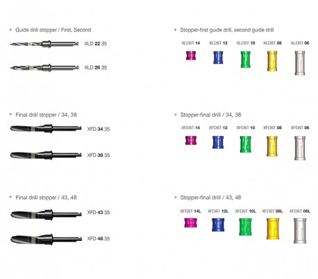 Dentium - SuperLine & Implantium Drill Stopper Kit