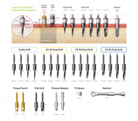 Dentium - Digital Guide Surgery Full Kit