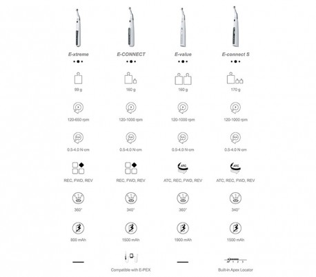 Eighteeth - E-Connect Pro Endo Motor