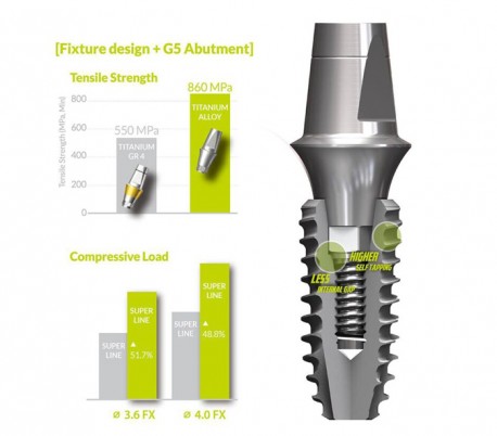 Dentium - SuperLine Fixture