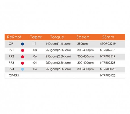 IMD - NiTi ReRoot File