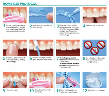 itena - Pure Night 16.5% Teeth Whitening Intro Kit