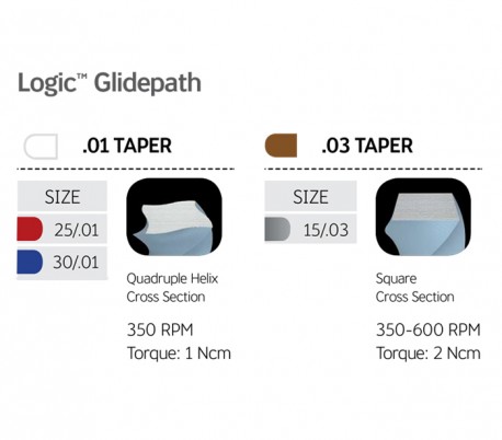 Bassi - Logic Glidepath Rotary File