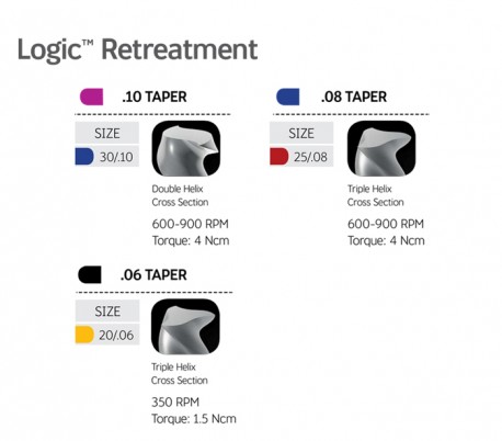 Bassi - Logic Retreatment Rotary File