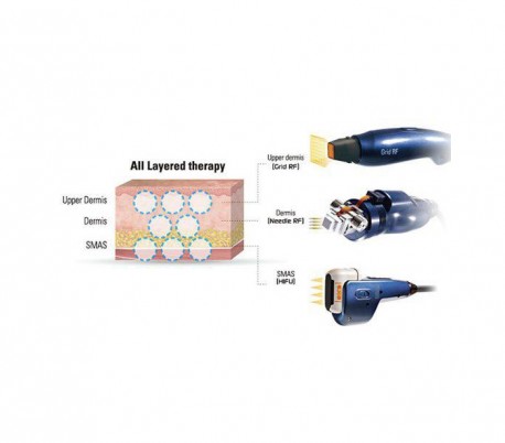 Jeisys - Ultracel  Hifu and RF Contouring Unit