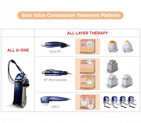 Jeisys - Ultracel  Hifu and RF Contouring Unit