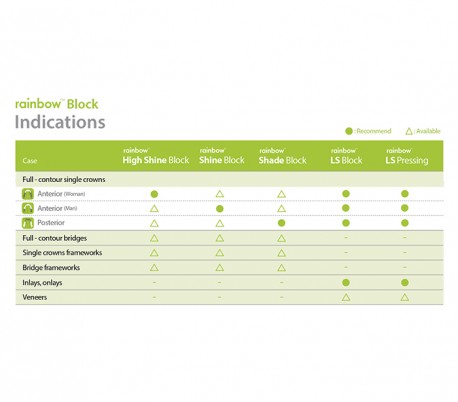 Genoss - rainbow High Shine Block Disk Type