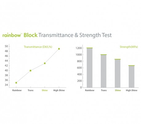 Genoss - rainbow Shade Block Step Type