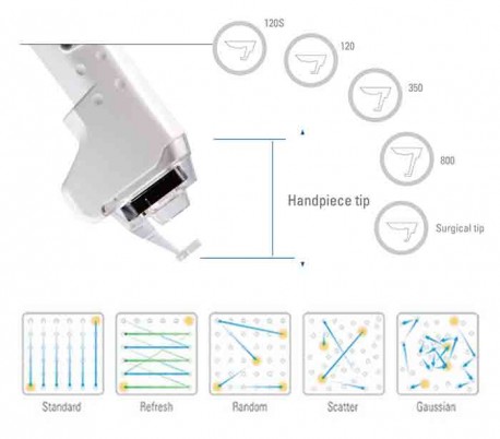 Jeisys - Edge One  CO2 Fractional Laser Unit