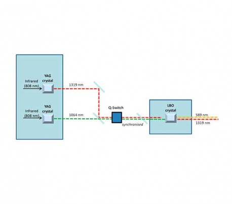 لیزر دایود مدل Advalight - ADVATx