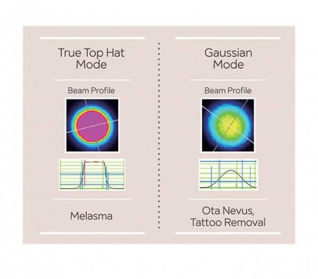 Jeisys - Tri Beam Premium Nd-YAG Q Switched Fractional Laser