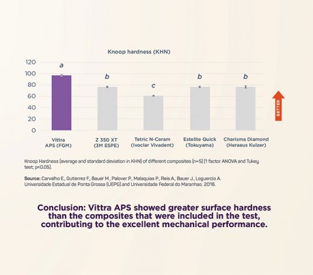 FGM - Vittra APS Enamel Composite 4gr