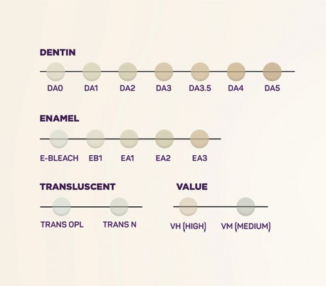 FGM - Vittra APS Enamel Composite 4gr